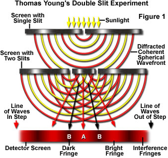 Double slit 3