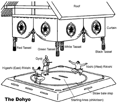 dohyo