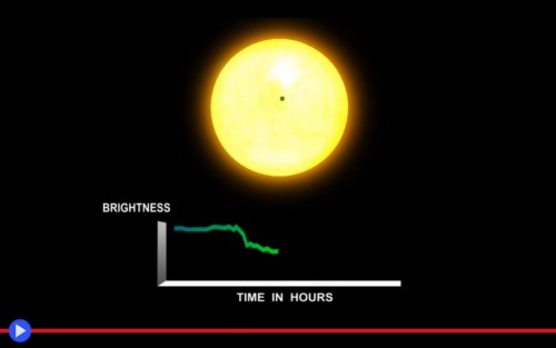 Transit Graph