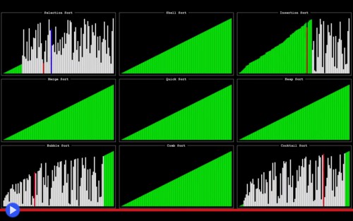 Multi Sorting