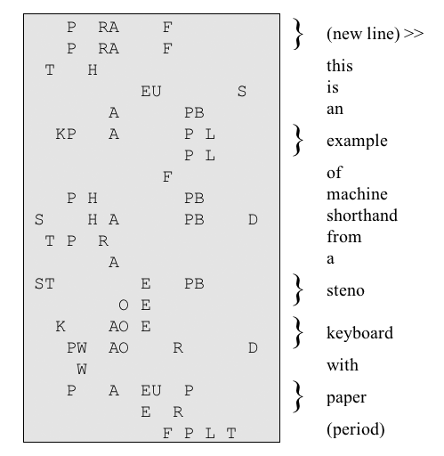 Steno example