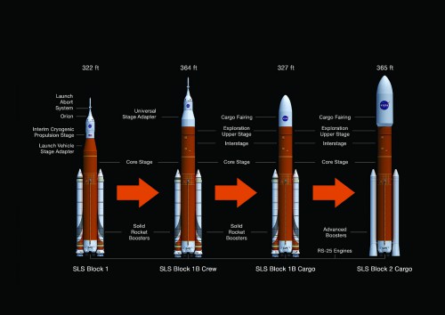 SLS Upgrade Path